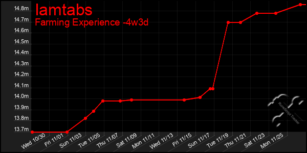 Last 31 Days Graph of Iamtabs