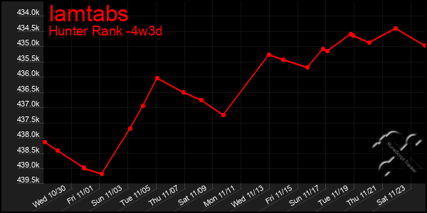 Last 31 Days Graph of Iamtabs