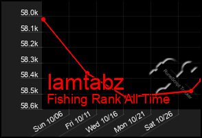 Total Graph of Iamtabz