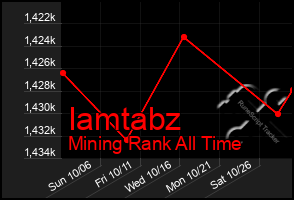 Total Graph of Iamtabz