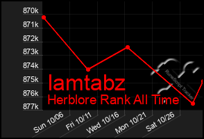 Total Graph of Iamtabz