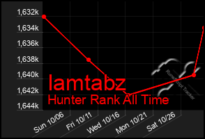 Total Graph of Iamtabz