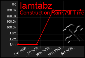 Total Graph of Iamtabz