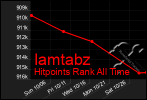 Total Graph of Iamtabz