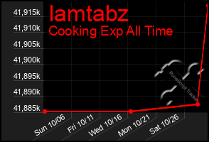 Total Graph of Iamtabz