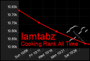 Total Graph of Iamtabz