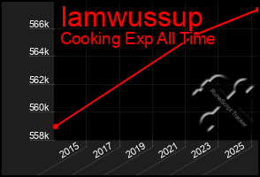 Total Graph of Iamwussup
