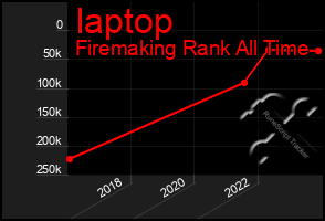 Total Graph of Iaptop