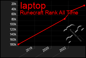 Total Graph of Iaptop