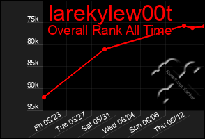 Total Graph of Iarekylew00t