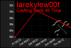 Total Graph of Iarekylew00t