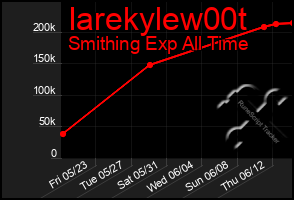 Total Graph of Iarekylew00t