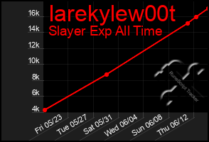 Total Graph of Iarekylew00t