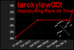 Total Graph of Iarekylew00t