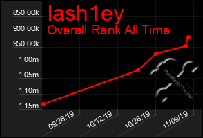 Total Graph of Iash1ey