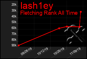 Total Graph of Iash1ey