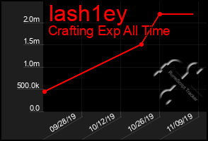 Total Graph of Iash1ey