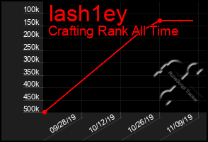 Total Graph of Iash1ey