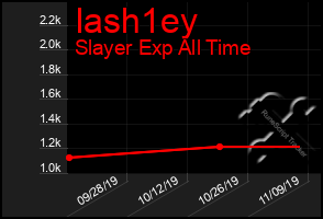 Total Graph of Iash1ey
