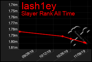 Total Graph of Iash1ey