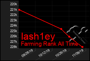 Total Graph of Iash1ey