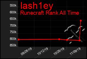 Total Graph of Iash1ey