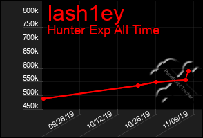 Total Graph of Iash1ey