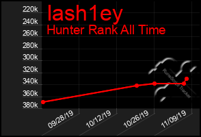 Total Graph of Iash1ey
