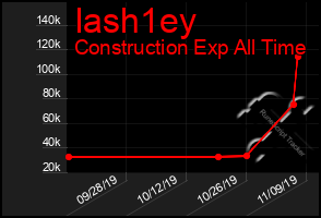 Total Graph of Iash1ey