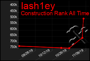 Total Graph of Iash1ey