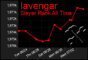 Total Graph of Iavengar