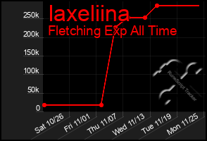 Total Graph of Iaxeliina