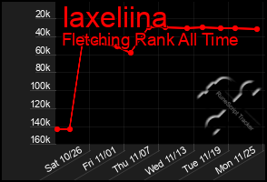 Total Graph of Iaxeliina