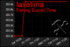 Total Graph of Iaxeliina