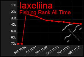 Total Graph of Iaxeliina