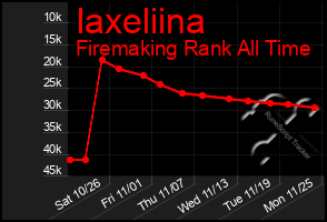 Total Graph of Iaxeliina
