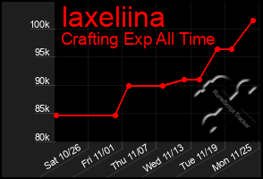 Total Graph of Iaxeliina