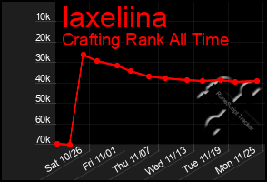 Total Graph of Iaxeliina