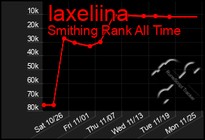 Total Graph of Iaxeliina