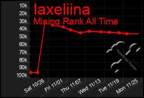 Total Graph of Iaxeliina
