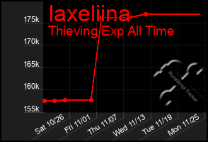 Total Graph of Iaxeliina