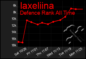 Total Graph of Iaxeliina