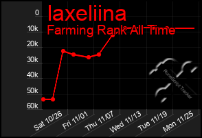Total Graph of Iaxeliina