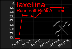Total Graph of Iaxeliina