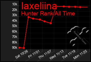 Total Graph of Iaxeliina