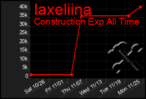 Total Graph of Iaxeliina