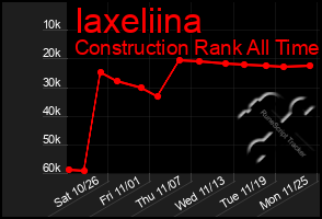 Total Graph of Iaxeliina