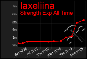 Total Graph of Iaxeliina