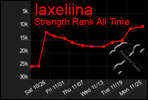 Total Graph of Iaxeliina