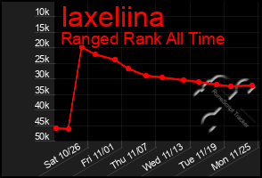 Total Graph of Iaxeliina